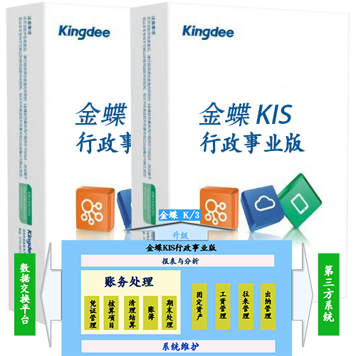 金蝶KIS行政事业版